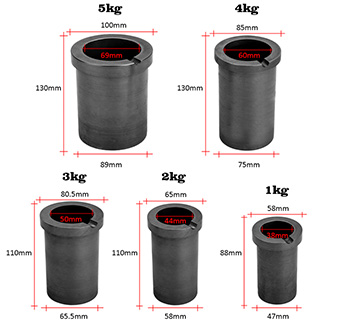 Graphite Foundry Crucibles for Sale Cheap Price